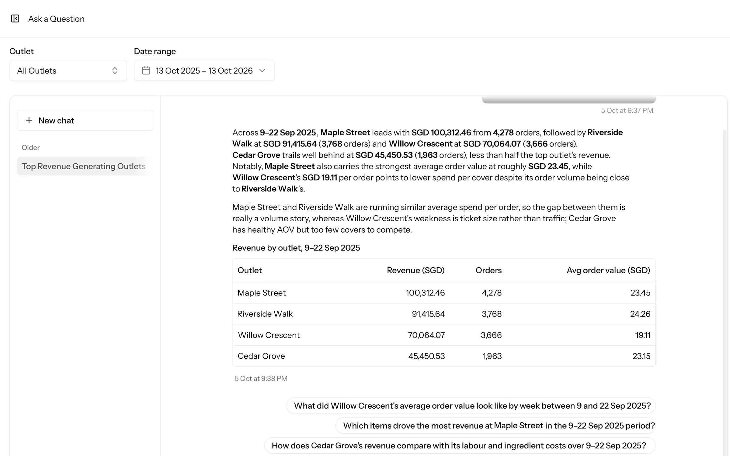 Ask Avie: answers from your own sales data