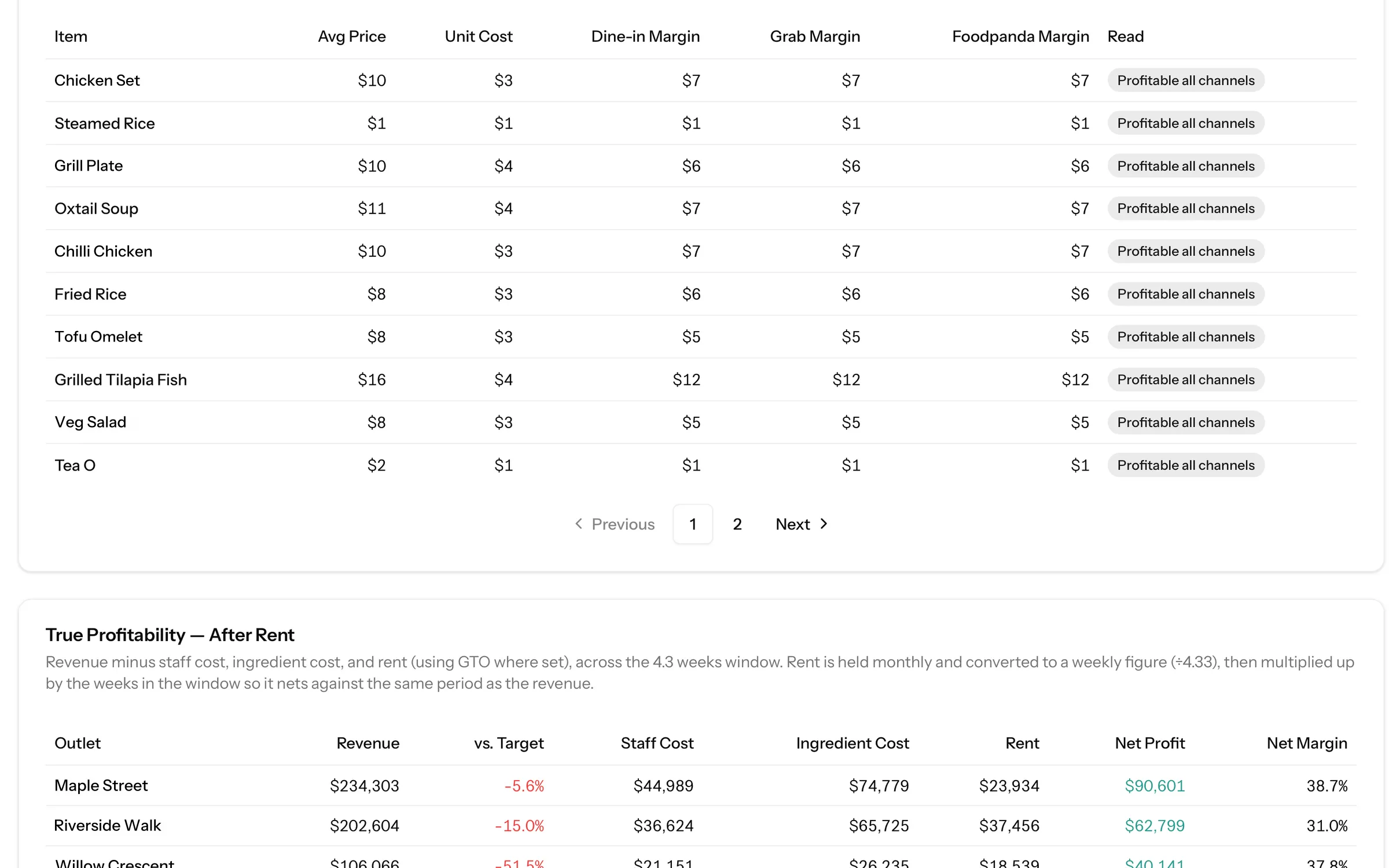 Margin by channel and true profitability after rent, the numbers the pricing engine works from