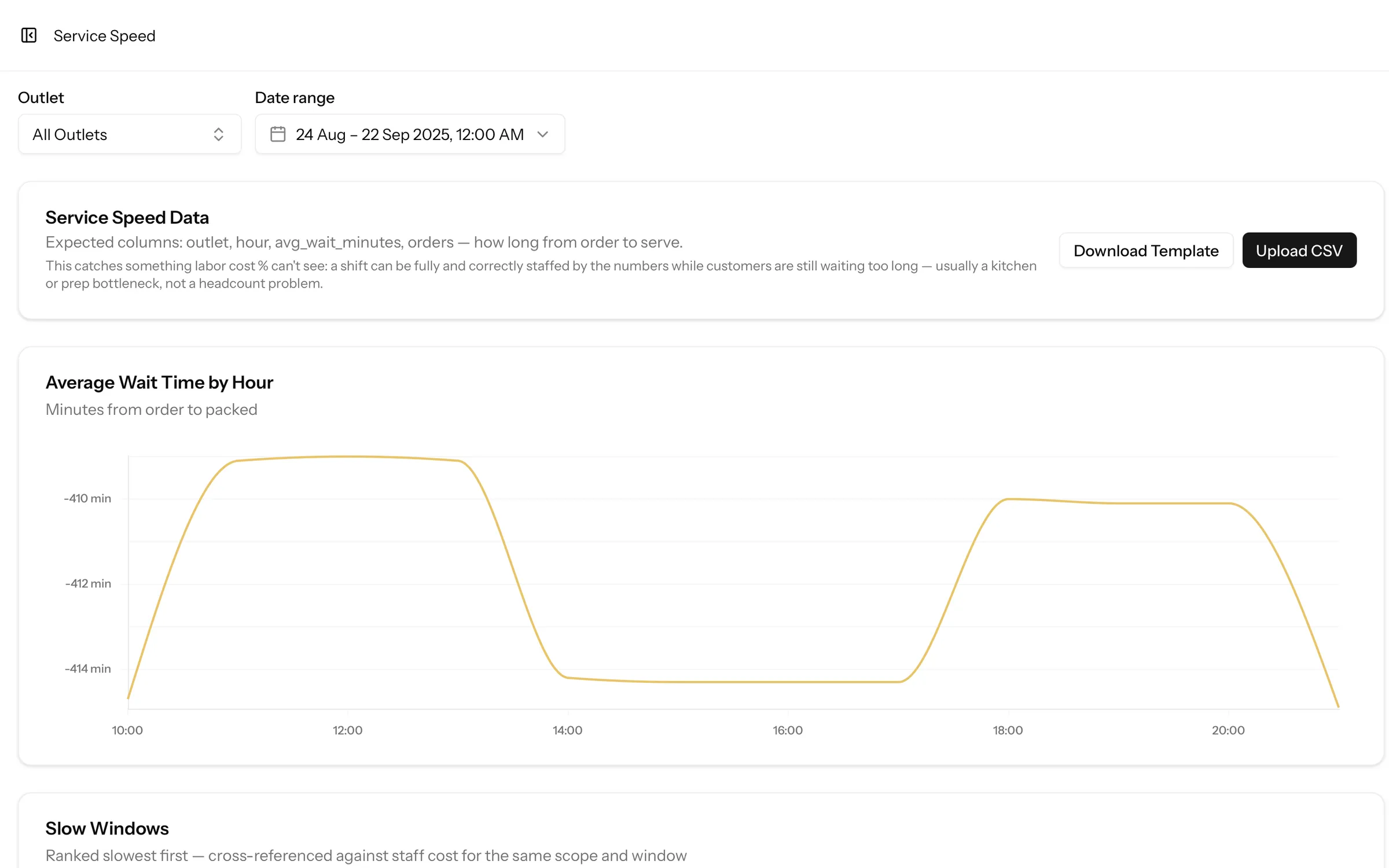 Service Speed: average wait time by hour