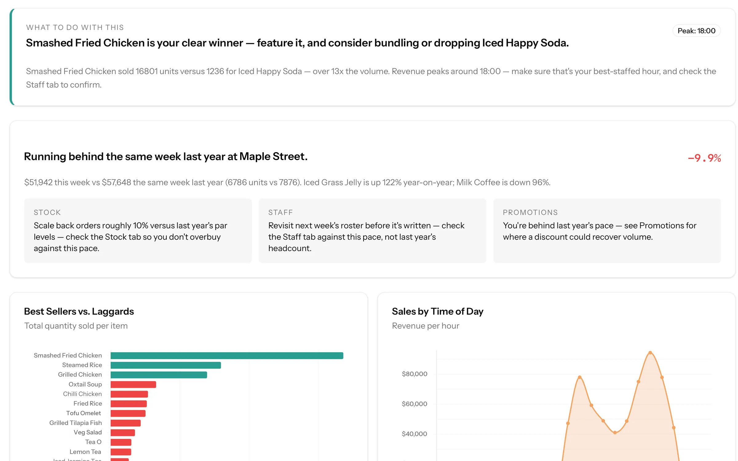 What's Selling: year-over-year turned into stock, staff and promotion directives